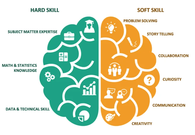 Essential Skills of Data Analysts | by Esther Anagu | Medium