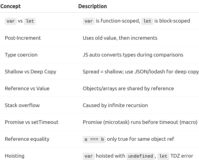 🔍 JavaScript Tricky Interview Questions — Deep Dive with Examples ...