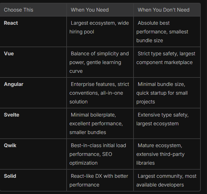 Don’t Get Lost in the JavaScript Ecosystem: The Hottest Frameworks of ...