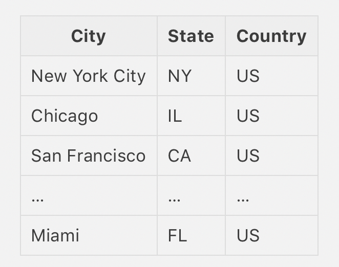 What is SQL (7) | by Rachel | Medium