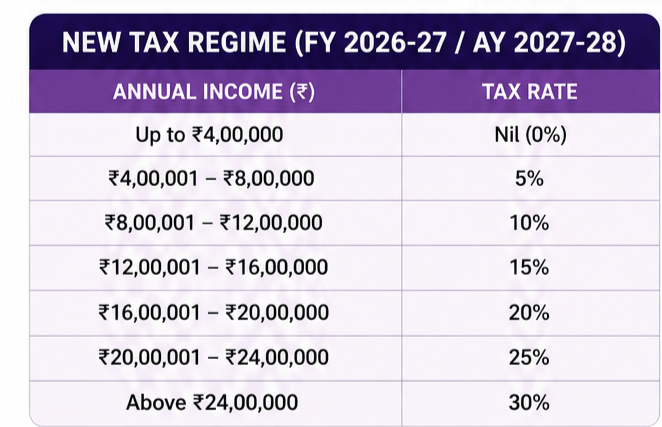 (new tax regime 2026–27)