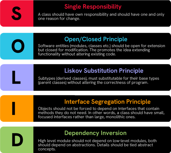 Summary of Solid Principles for the Software Engineer Job Interview ...