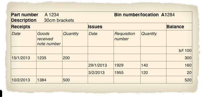 Importance of Bin card in Hospital &Community Pharmacy: | by