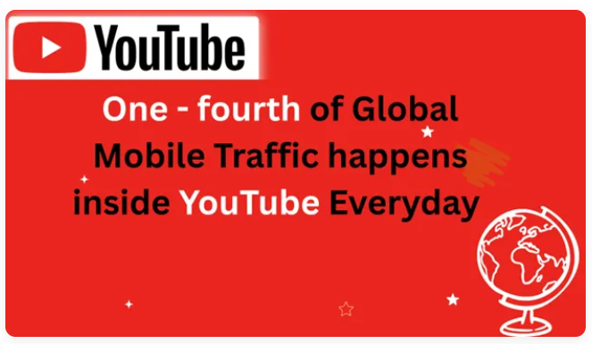 What is the Best Time to Post on YouTube on Thursday?
