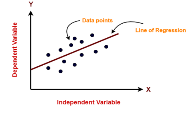 Linear Regression in Machine Learning | by Dhivya | Medium