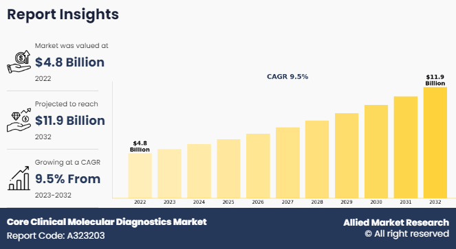 Electroceuticals/Bioelectrical Medicine Market Set for 7.4%