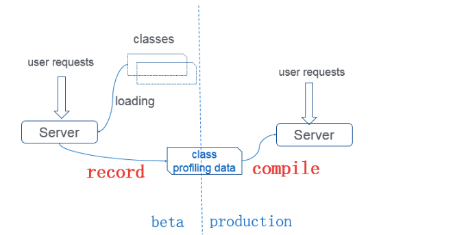 What There Is to Know About Alibaba Dragonwell 8 | by Alibaba Cloud ...