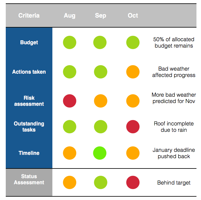 Creating Project Status Reports using HTML Tables | by Mail Designer ...