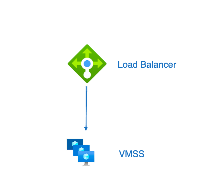 Azure serisi 5 vm scale set vmss ve azure metadata servisi by cihat