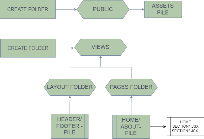 Folder Structure In React & Node js. - ΛK⚡HΛY - Medium