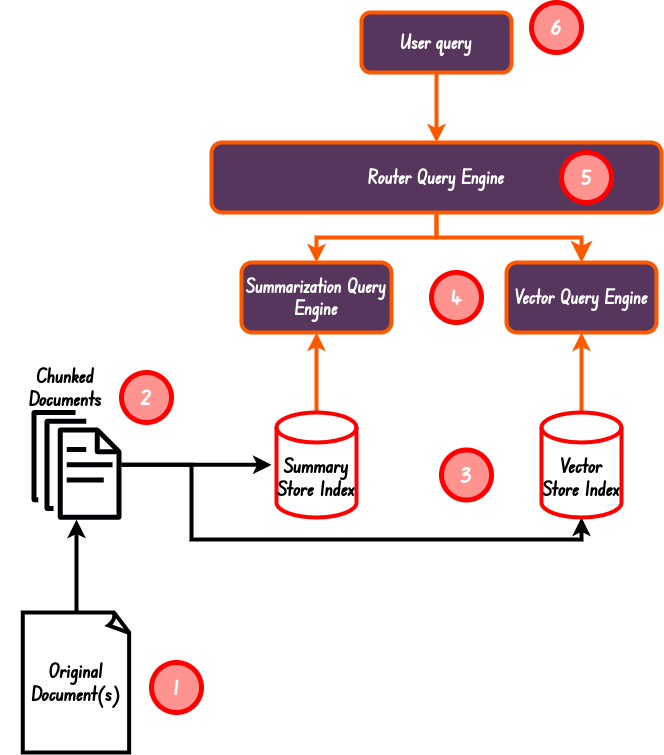 Image By Code With Prince