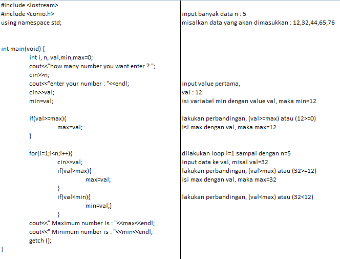 CodingforEveryDay #2 : Algoritma Menentukan Max-Min List Number Tanpa ...