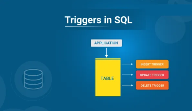 Triggers in T-SQL. Introduction: | by Ömer MEMES | Medium