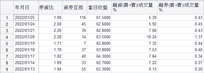【TEJ知識集】信用交易 — 中 探索融資融券資料庫數據應用