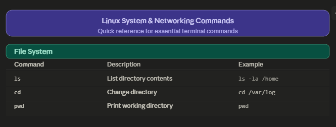 Linux System & Networking Commands