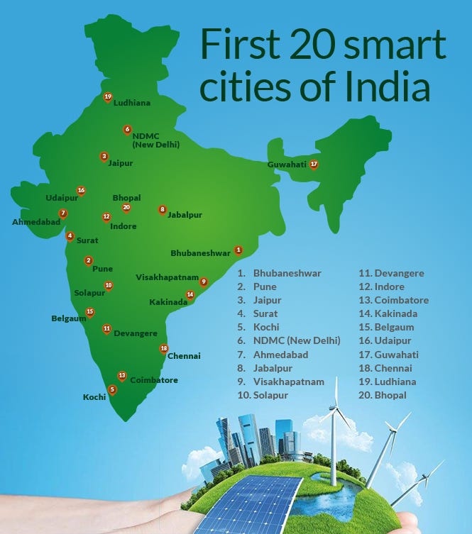Top 20 India Smart Cities includes Ahmedabad and Surat from Gujarat