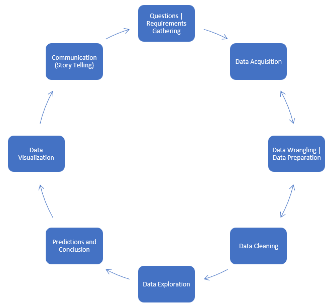 Data Analysis