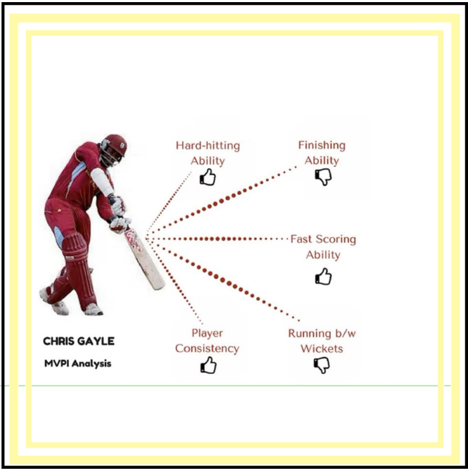 📊 Cricket Player Performance Prediction A Data Science Approach 🎯 by