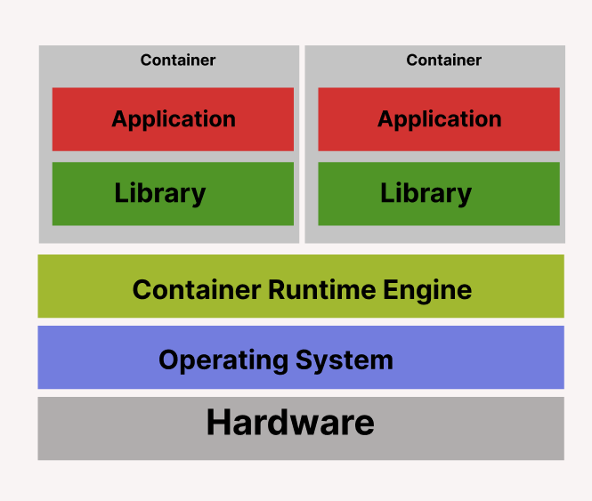“Docker” the Container-Based Application | by Amalanathan Thushanthan ...