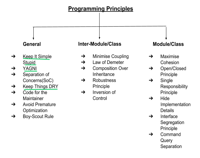 Basic programming principles yagni kiss and dry by eugen hoble medium