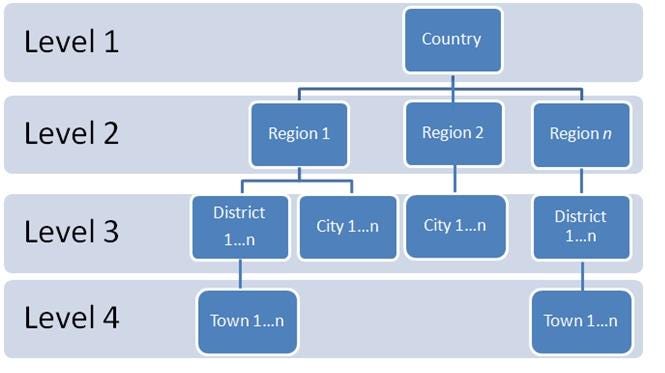 CIVICRM FUNCTIONALITY BOOST AS AGILIWAY RELEASES NEW EXTENSIONS