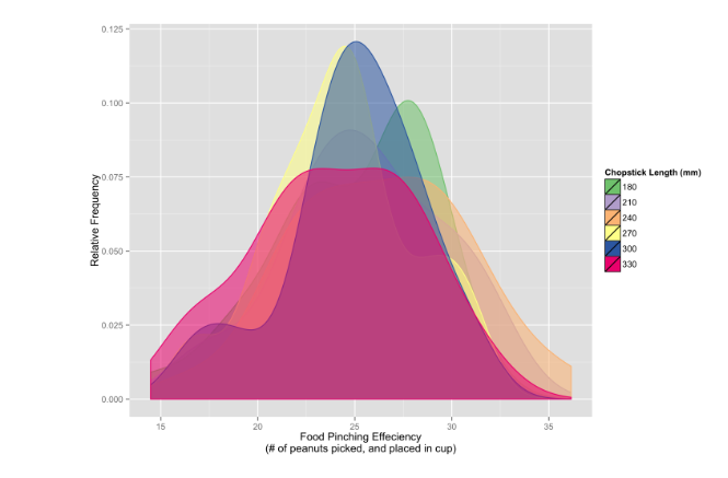 Information visualization in the Age of Big Data | by HiddenJellyfish ...