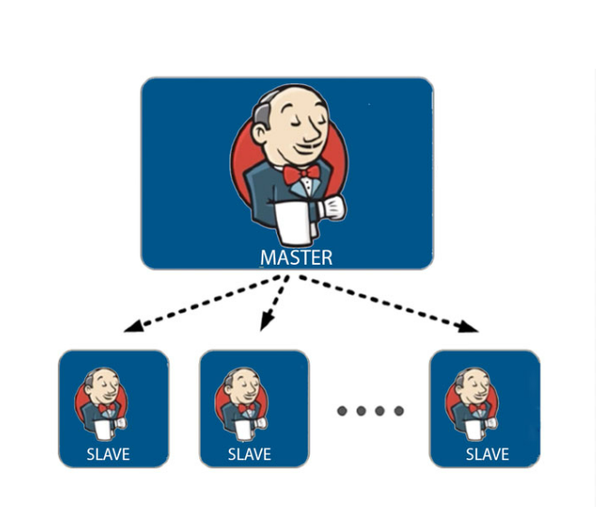 A complete guide to setting up and maintaining the Jenkins master-slave ...