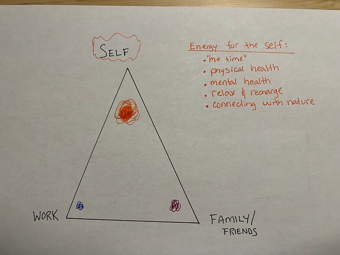 Want Advice to Master Your Work-Life Balance? First: Manage Your Energy ...