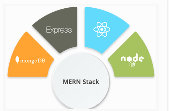 What’s the salary of a mern stack developer in India? | by Harsh Shah ...