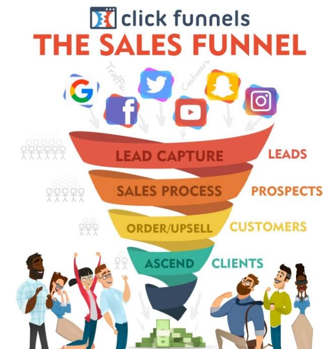 How To Sell Products Using Affiliate Marketing (And What NOT To Do