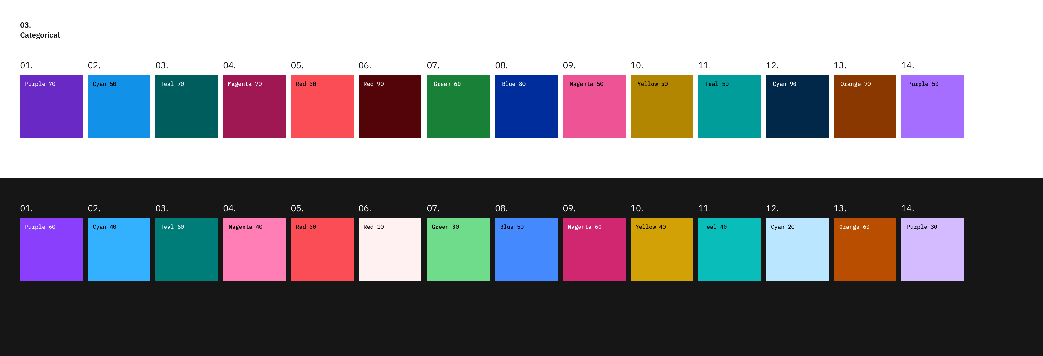 Color palettes and accessibility features for data visualization | by  Shixie | _carbondesign | Medium
