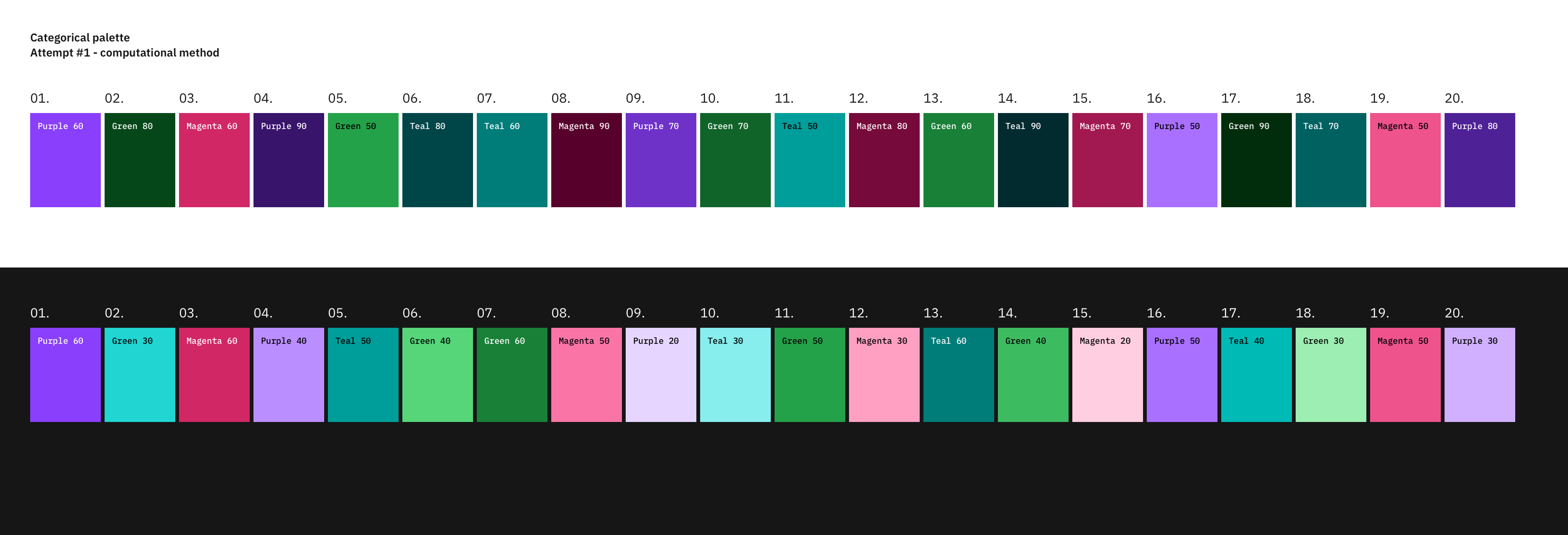 Color online) Graphical representation of the three categories of