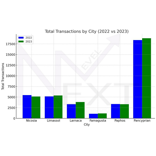 Cyprus Real Estate 2023 Analysis Transaction Trends and Market Growth