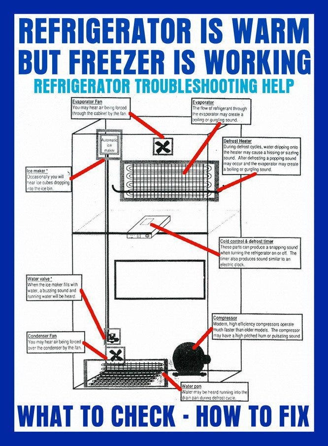 Simple Fridge Problems & How To Fix Them (For Men Only) | by Wentworth  Miller | Medium