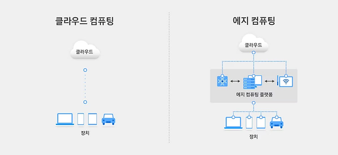 [에지 컴퓨팅 시리즈#1] 마이크로 데이터레이크의 출현