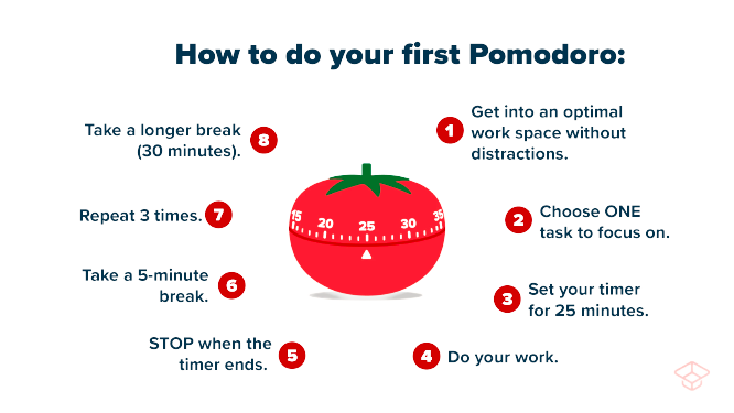The Pomodoro Technique A Simple Time Management Method To Boost The Pomodoro Technique A Simple Time Management Method To Boost