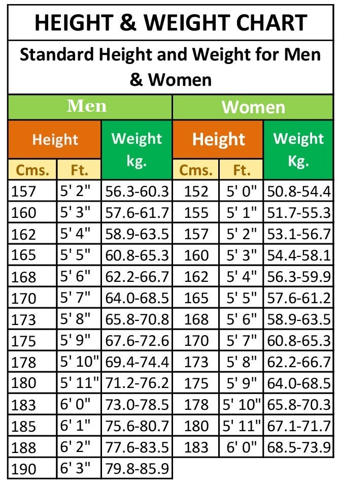 Standard Height And Weight As Per Age - Rohan panwar - Medium