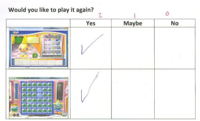 A 4x3 table with a blank square followed by two game images in the first column, “Yes” followed by two check marks in the second column, “Maybe” followed by two blank squares, and “No” followed by two blank squares.