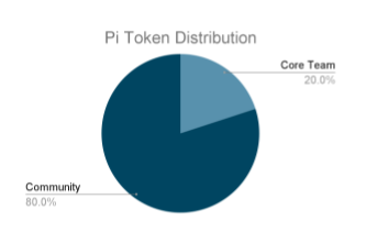 Pi Whitepaper chapters: Pi Token Model, Mining Mechanism, and Roadmap | by Pi  Network Official Blog | Medium