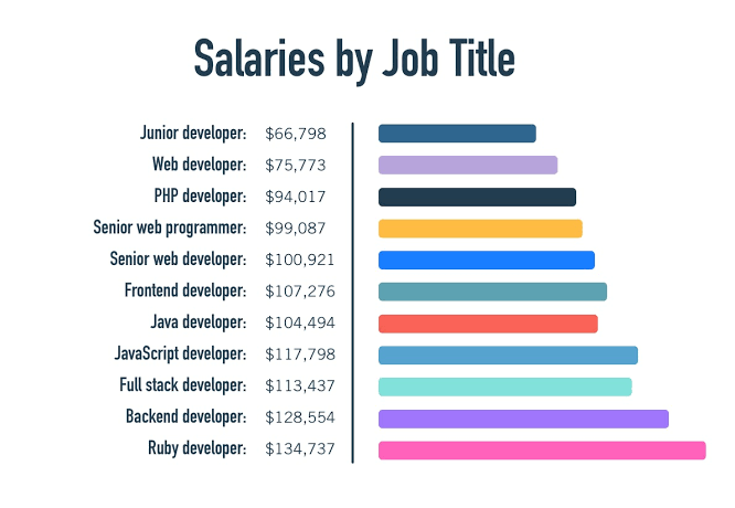 My journey on becoming a Web Developer | by NetTribe | Medium