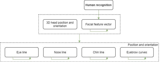 Local Representation Learning. A draft of an AGI paper, where we… | by ...