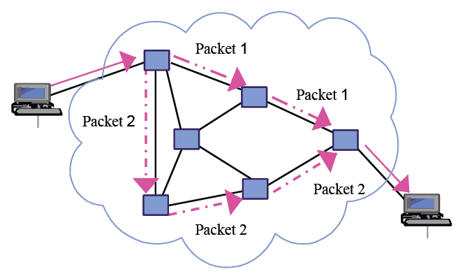 Understanding Packet Switching Does Your Data Packet Follows A Single understanding-packet-switching-does-your-data-packet-follows-a-single
