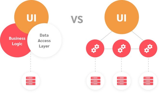 How to Scale a Monolithic Django Project — Without Microservices | by Finn  Andersen | ITNEXT