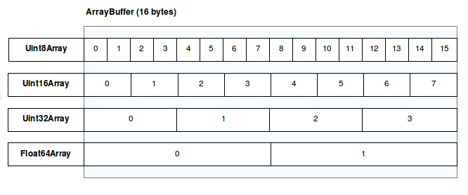 JavaScript and Bytes. Communication with the outer world. To… | by ... image.