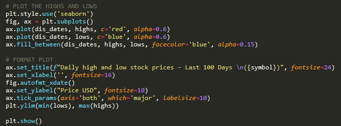 Pulling Stock Data with Alpha Vantage’s API | by Brian Mochtyak | Medium