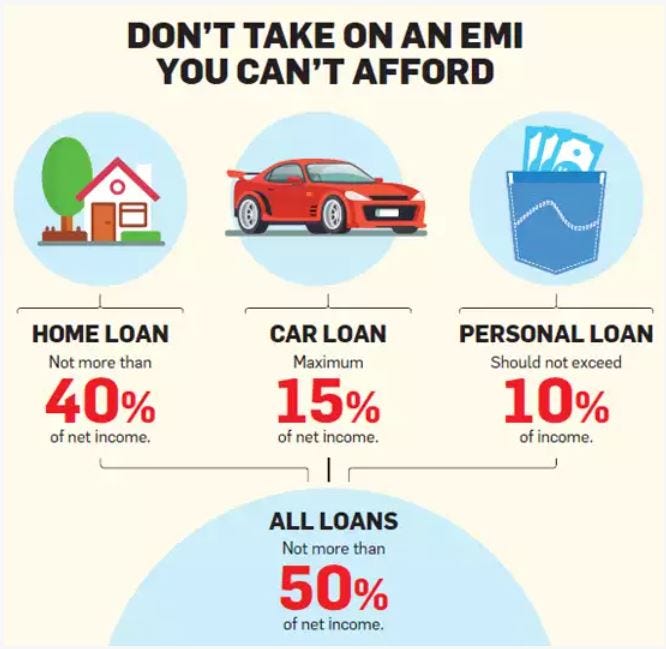 Five basic rules to follow when taking a loan | by Financial ...