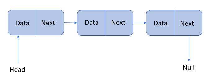 Programming for Beginners 2: Arrays and Collection Framework (Java ...