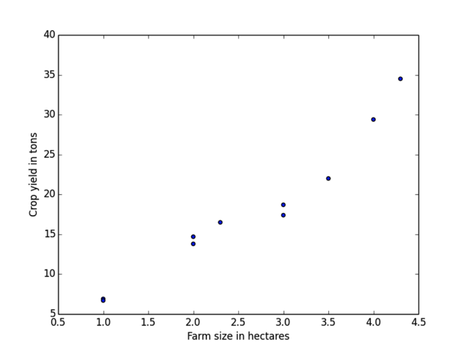 Learning Python Regression Analysis — part 2 : Gearing up with simple ...