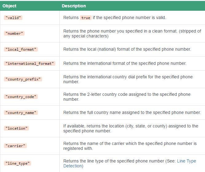 Consuming JSON APIs with Go. We live in a time where there is an API