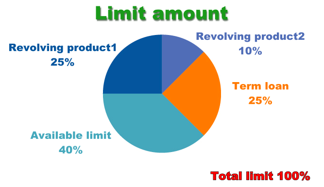 การคำนวณ Exposure At Default ของ Hybrid loan แบบละเอียดยิบ